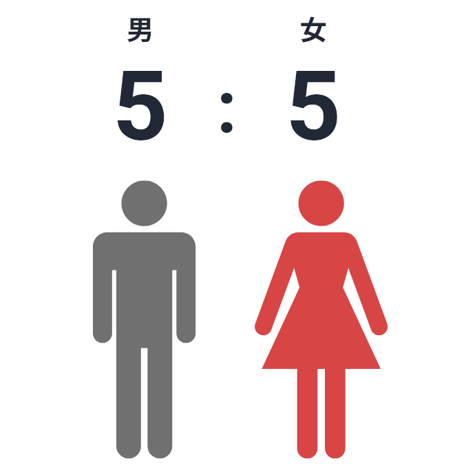 男女の比率